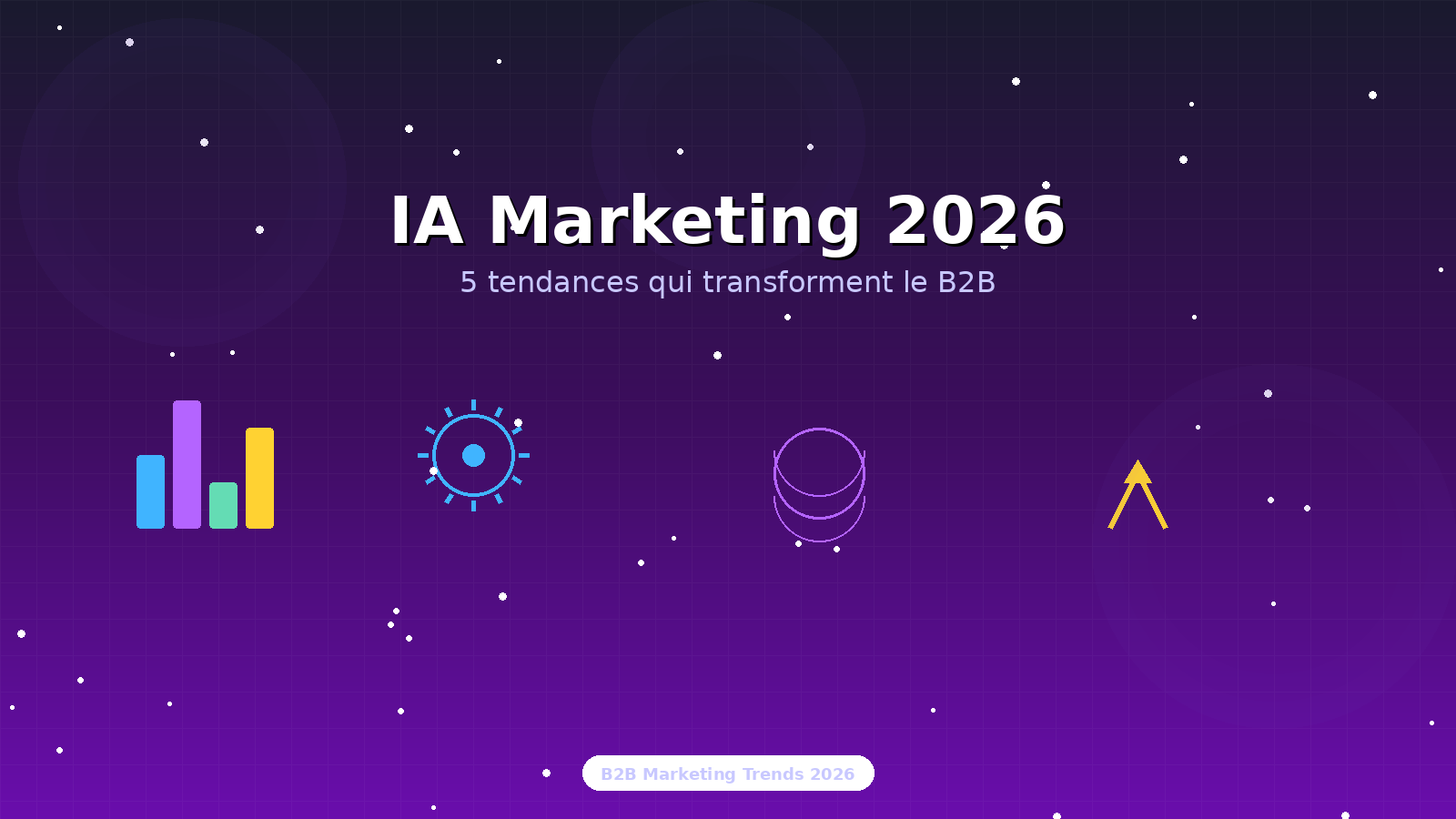 Infographie des 5 tendances IA qui transforment le marketing B2B en 2026 : personnalisation, automatisation, analytics prédictifs, chatbots et génération de contenu